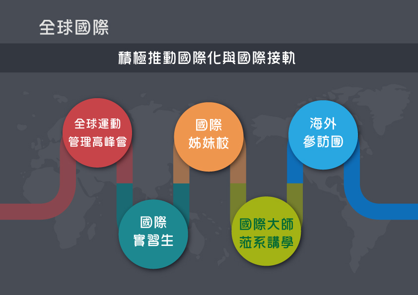 全球國際：積極推動國際化與國際接軌